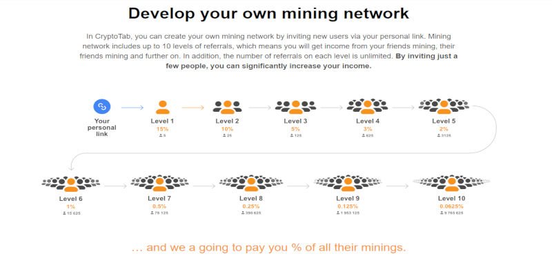 CryptoTab Browser - Unique Mining Browser which gives you any Extra Money by using your CPU 5